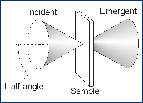 comment trouver l'angle d'un cone